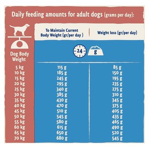 BETA Light Adult Dry Dog Food